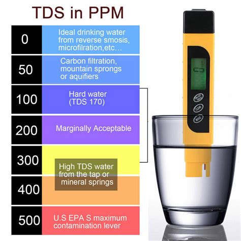 water hardness testing meter|testing water hardness at home.